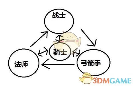 3个动作缓解腰背疲劳）